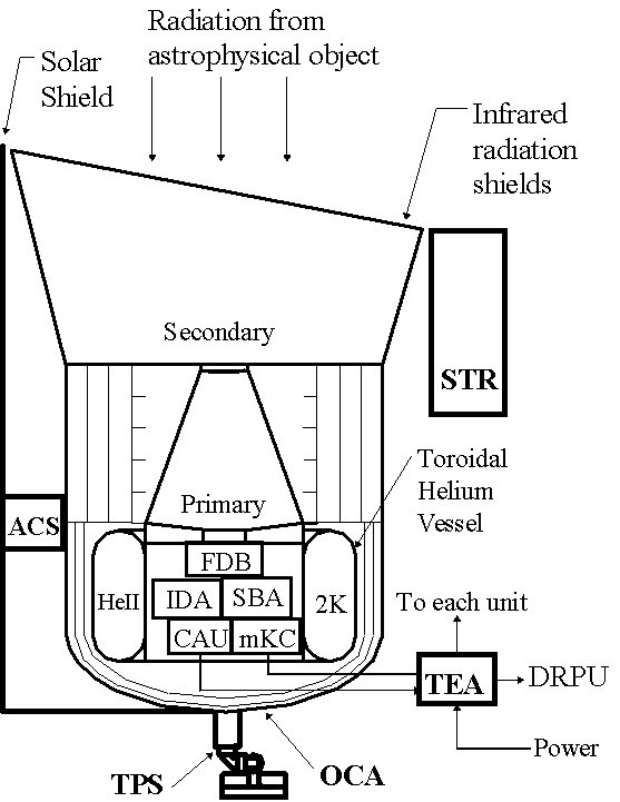 Telescope block-sheme, click to enlarge